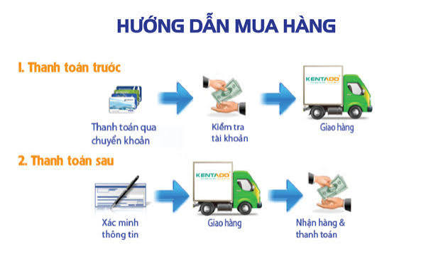 Quyền lợi của khách hàng